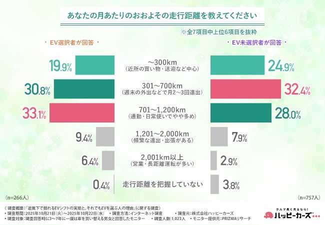 《第17回》約6割が次回購入に「ハイブリット車」を支持。理想と現実のはざまで揺れるEVシフト、消費者の本音はまだ早い…?